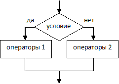 Тестовые задания по информатике Раздел 1. Понятие информации. Раздел 2. Основы вычислительной техники. Раздел 3. Прикладные программные средства. Раздел 4. Сетевые технологии обработки информации и защита информации. Раздел 5. Специализированное прикладно