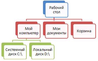 Тестовые задания по информатике Раздел 1. Понятие информации. Раздел 2. Основы вычислительной техники. Раздел 3. Прикладные программные средства. Раздел 4. Сетевые технологии обработки информации и защита информации. Раздел 5. Специализированное прикладно