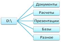 Тестовые задания по информатике Раздел 1. Понятие информации. Раздел 2. Основы вычислительной техники. Раздел 3. Прикладные программные средства. Раздел 4. Сетевые технологии обработки информации и защита информации. Раздел 5. Специализированное прикладно