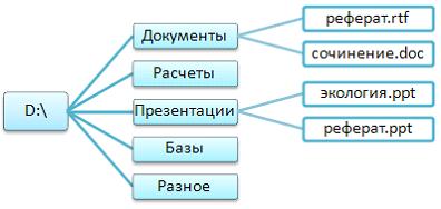 Тестовые задания по информатике Раздел 1. Понятие информации. Раздел 2. Основы вычислительной техники. Раздел 3. Прикладные программные средства. Раздел 4. Сетевые технологии обработки информации и защита информации. Раздел 5. Специализированное прикладно