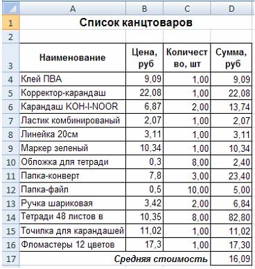 Тестовые задания по информатике Раздел 1. Понятие информации. Раздел 2. Основы вычислительной техники. Раздел 3. Прикладные программные средства. Раздел 4. Сетевые технологии обработки информации и защита информации. Раздел 5. Специализированное прикладно