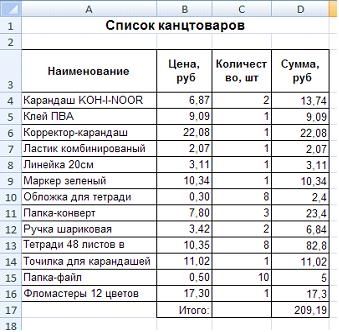 Тестовые задания по информатике Раздел 1. Понятие информации. Раздел 2. Основы вычислительной техники. Раздел 3. Прикладные программные средства. Раздел 4. Сетевые технологии обработки информации и защита информации. Раздел 5. Специализированное прикладно