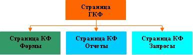 Планирование по информатике на тему Создание кнопочной формы МS Access