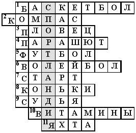 Кроссворды по физической культуре