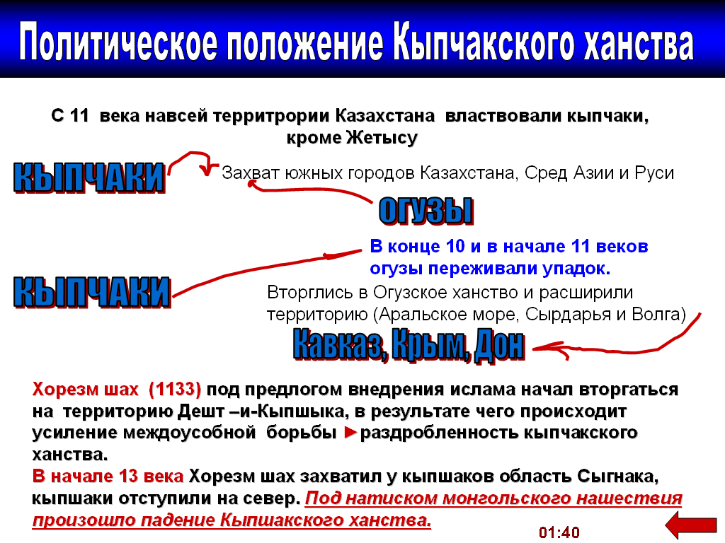 План урока на тему Кыпчаки