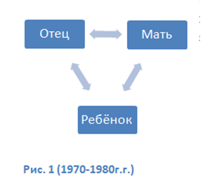 Проблематика возникновения и направленности волевых стремлений.