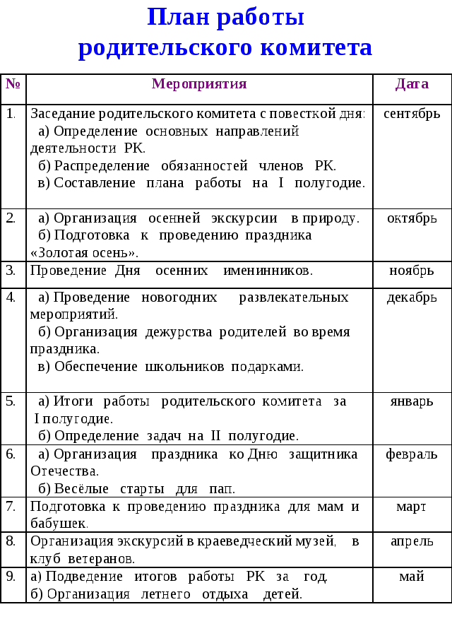 План работы родительского комитета 9 класса