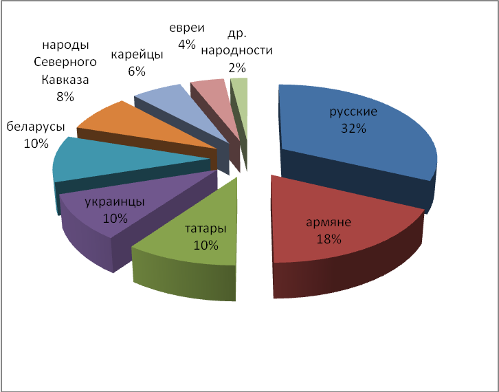 Планирование воспитательной работы в классе