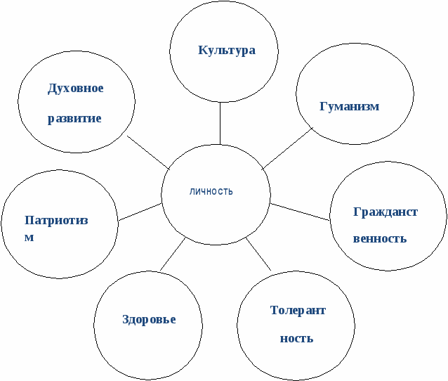 КОМПЛЕКСНАЯ ПРОГРАММА казачьего кадетского класса