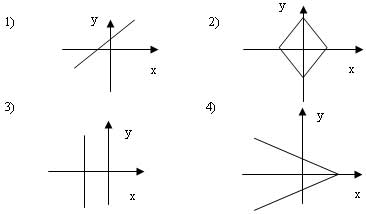 Графики вариант 2. Какой из графиков изображенных на рисунке задает функцию. Какой из графиков изображенных на рисунках 1 4 задает функции. Какой из графиков изображенных на рисунках -4 задает функции. Какой из графиков не задает функцию?.