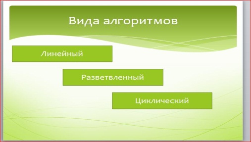 План-конспект урока по информатике по теме «Понятие алгоритма. Свойства алгоритмов. Формы представления» (казачий компонент)