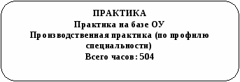 Рабочая программа по МДК.01 Технология штукатурных работ