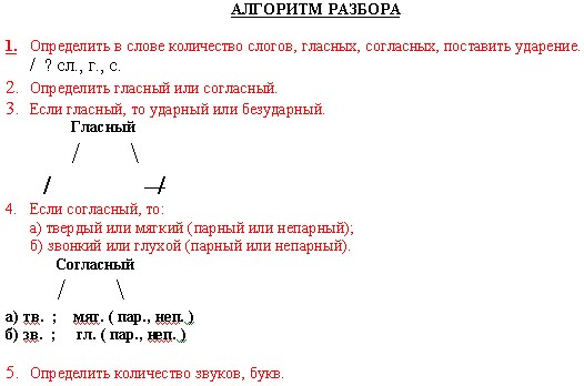 Школа России как правильно делать фонетическй разбор