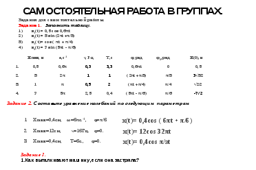 Конспект урока по математике на тему Гармонические колебания (10 класс)