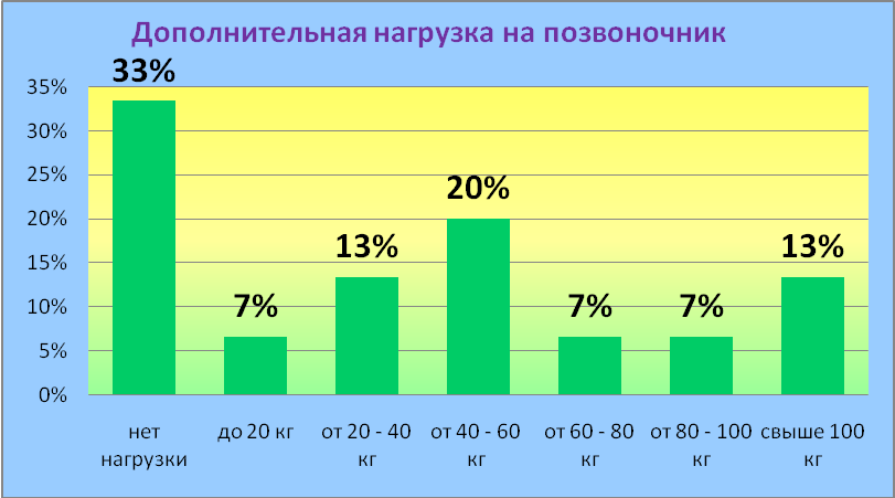 Пропорция на службе здоровья человека