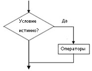 Разработка по информатике на тему Разветвляющийся алгоритм