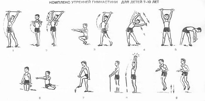 Сборник по теме : Гимнастика с элементами акробатики ;Легкая атлетика Сборник организация учебных занятий с детьми и подростками освобожденных на уроке физической культуры: