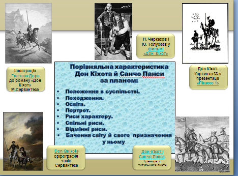 Урок №5 из системы уроков (5) по роману М.Сервантеса Дон Кихот 8 класс