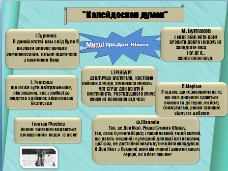 Урок №5 из системы уроков (5) по роману М.Сервантеса Дон Кихот 8 класс