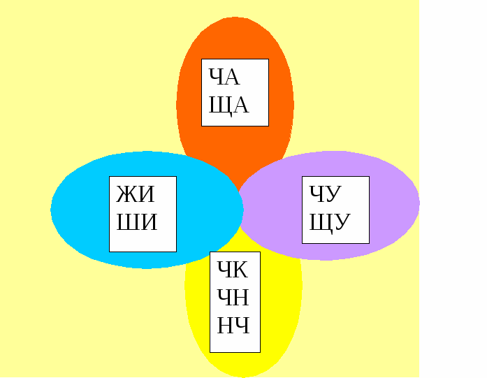 Справочник Опорные схемы и таблицы для первоклассника