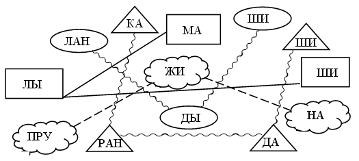 Конспект урока по русскому языку в 1 классе Слова с сочетаниями жи-ши по программе Перспективная начальная школа