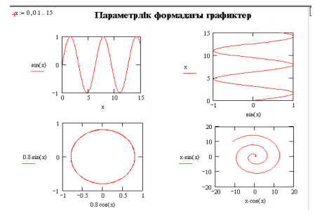 Научный проект на тему MathCad