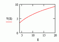 Научный проект на тему MathCad