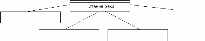 Рабочая тетрадь к учебнику Герасимовой Т.П. «Работы на местности»