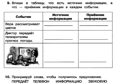 Рабочая программа+КТП по ФГОС 2 класс УМК Н.В. Матвеевой и др