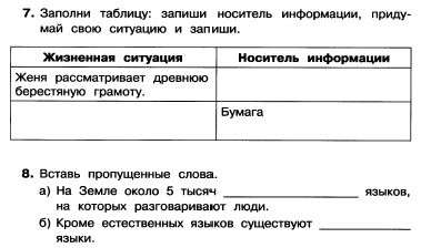 Рабочая программа+КТП по ФГОС 2 класс УМК Н.В. Матвеевой и др