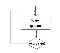 Контрольная работа по циклам