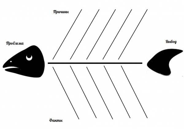 Обобщение передового педагогического опыта Приемы и методы самостоятельной познавательной деятельности на уроках истории