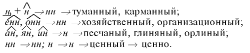 Урок русского языка по теме «Орфография и пунктуация»