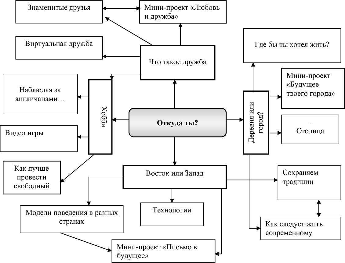 Рабочая программа по английскому языку для 11 класса