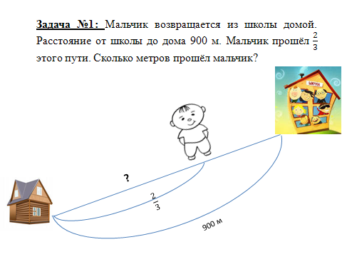 Технологическая карта на тему: Нахождение числа по его дроби