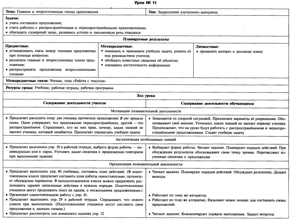 Технологические карты по русскому языку 3 класс