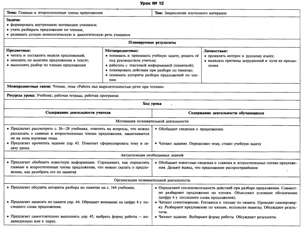 Технологические карты по русскому языку 3 класс