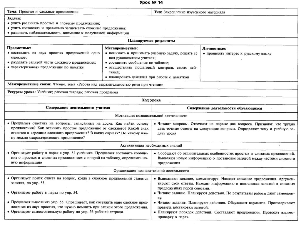 Технологические карты по русскому языку 3 класс