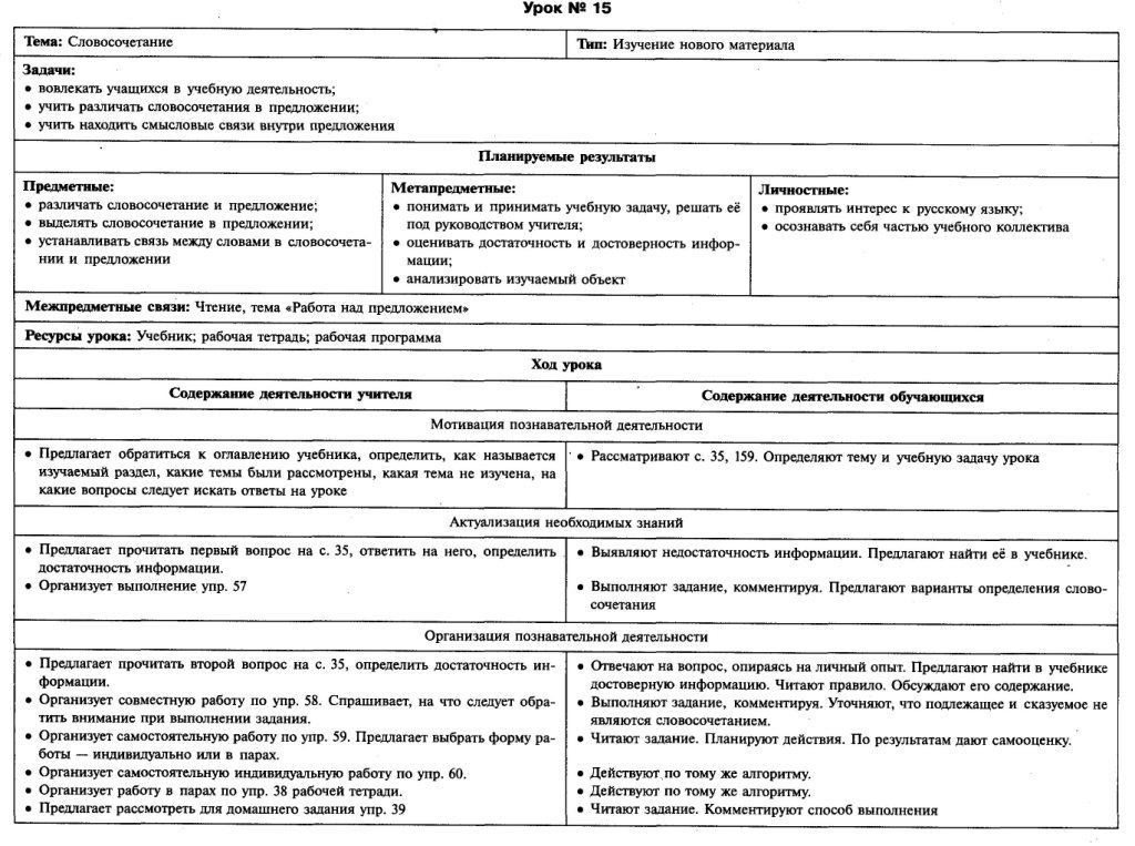 Технологические карты по русскому языку 3 класс