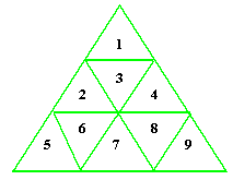 Проверочные работы по математике на тему Периметр и площадь прямоугольника (3 класс)