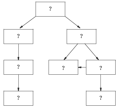 Тесты по биологии за 5-7 класс