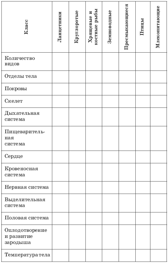 Тесты по биологии за 5-7 класс