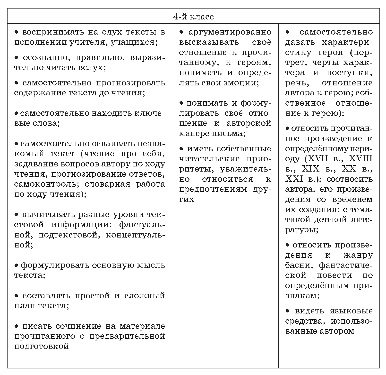 Рабочая программа по литературе Бунеев 3 класс