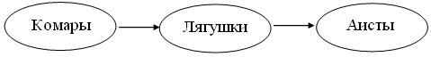 Урок № 1 по окружающему миру на тему Письмо экологов школьникам