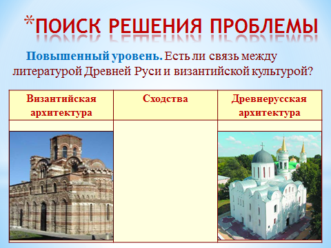 Проектирование плана и хода урока истории России в 6 классе по ФГОС Культура Древней Руси