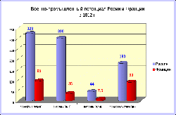 Отечественная война 1812 года