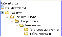 Методические разработки к практическим работам по информатике, 1 курс