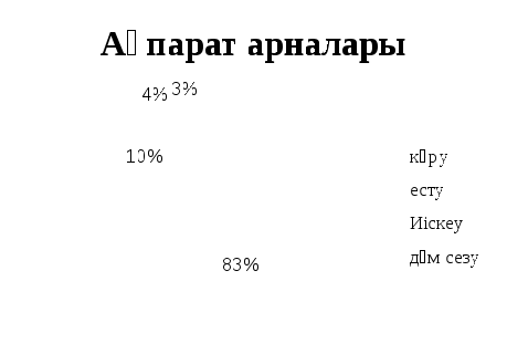 Урок по информатике. Тема урока: Информатика. Ақпарат