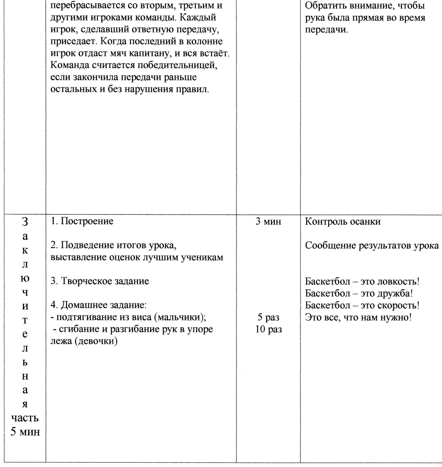 План-конспект урока физкультуры Специальные передвижения без мяча в стойке баскетболиста