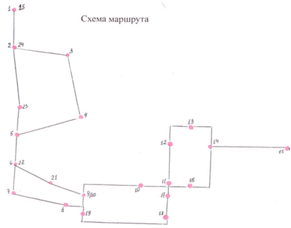 Исследовательская работа по математике по теме Расчёт движения маршрутного такси по посёлку Мирный.